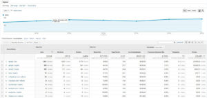 Your Quickfire Guide to Pivotal UTM Tracking