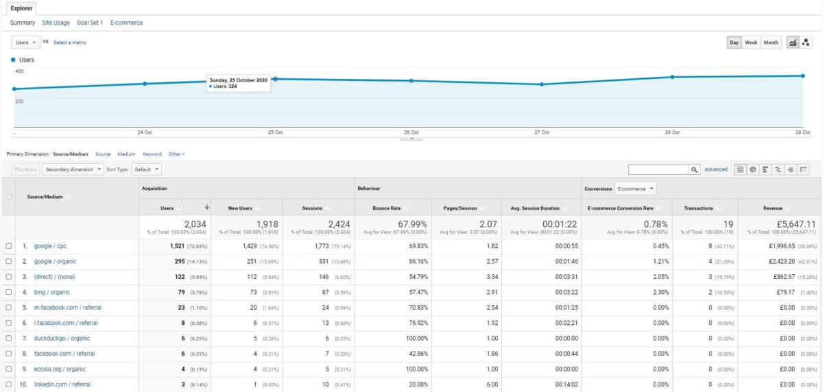 Your Quickfire Guide to Pivotal UTM Tracking