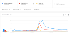 How COVID is forcing eCommerce to thrive